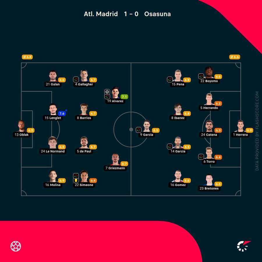 What are Osasunas positions against Atlético de Madrid? Key insights here!