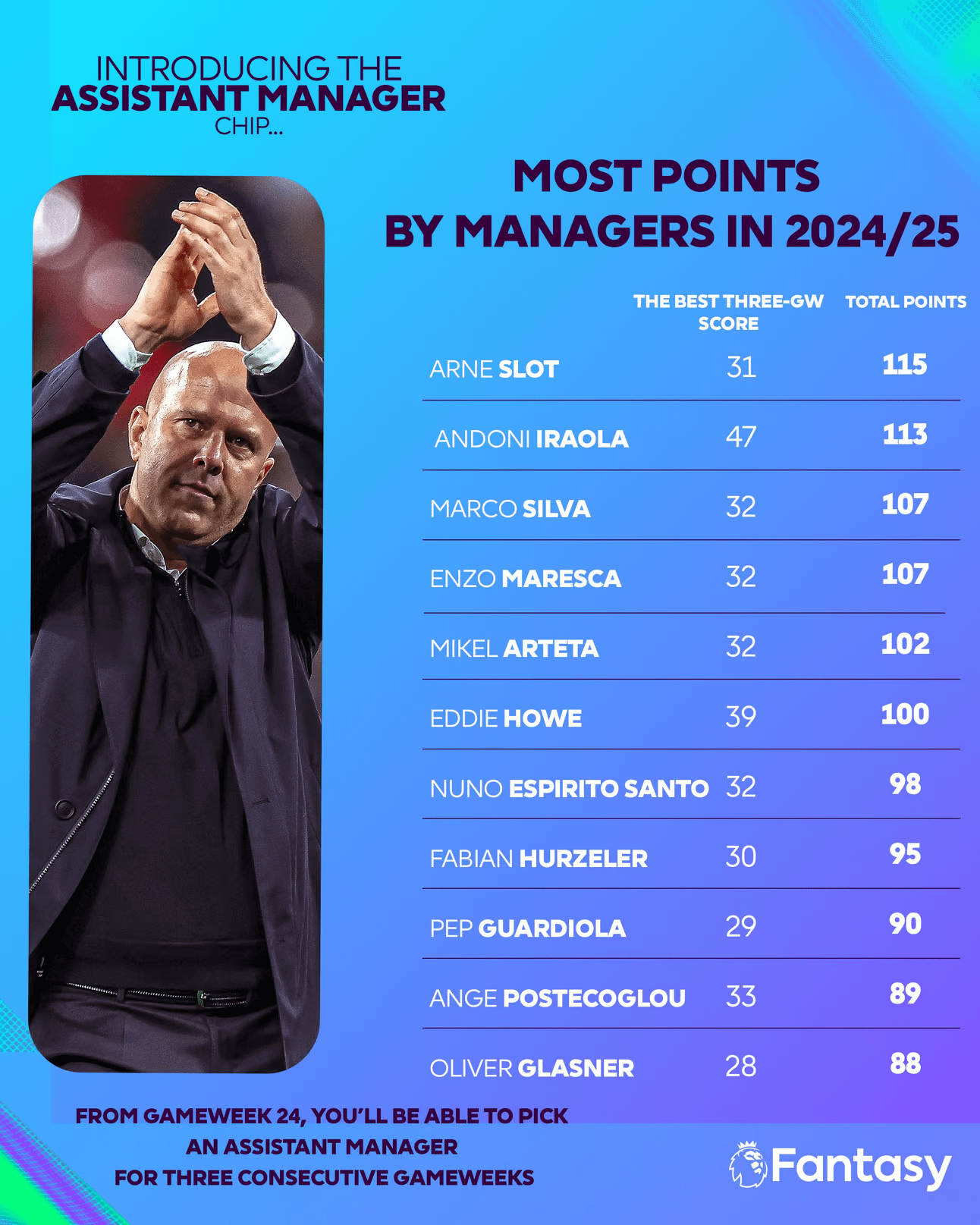 Whats the best assistant manager chip for FPL? Experts share insights!