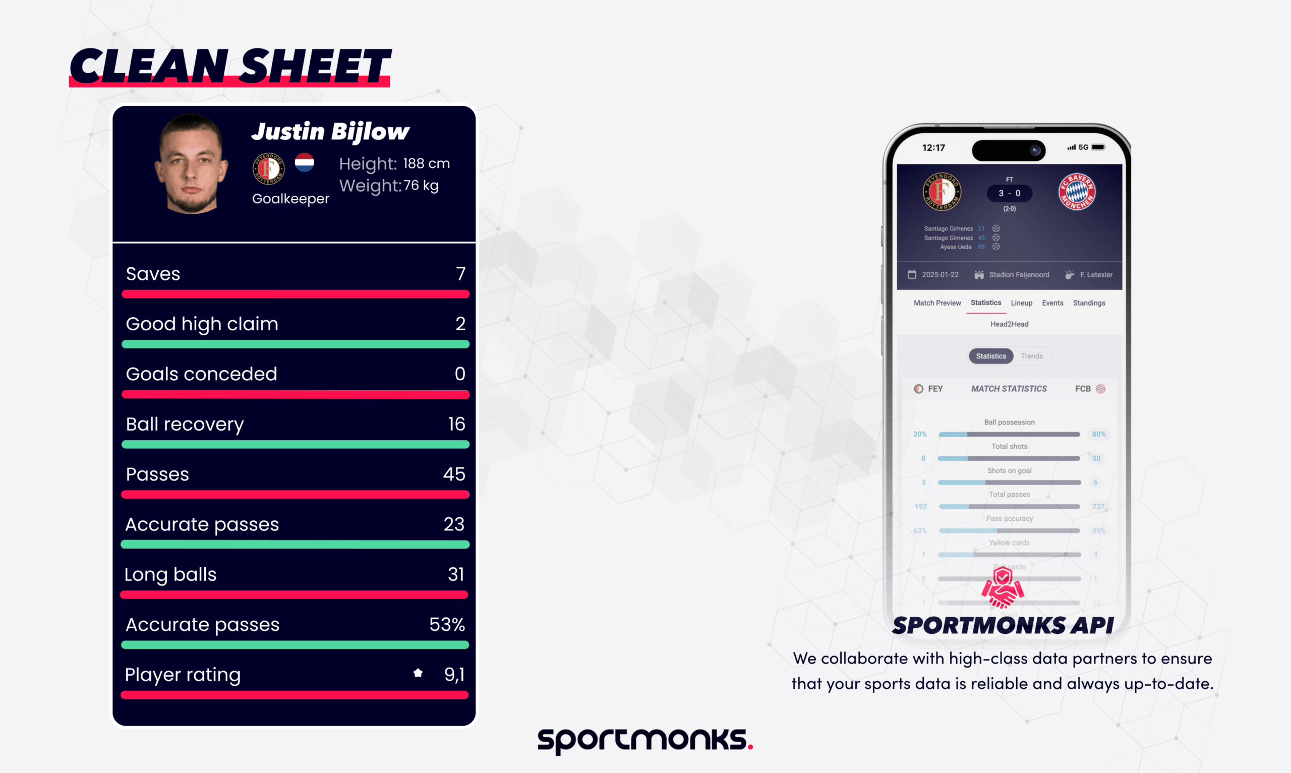 Clean sheet calcio in big matches? Key factors for success