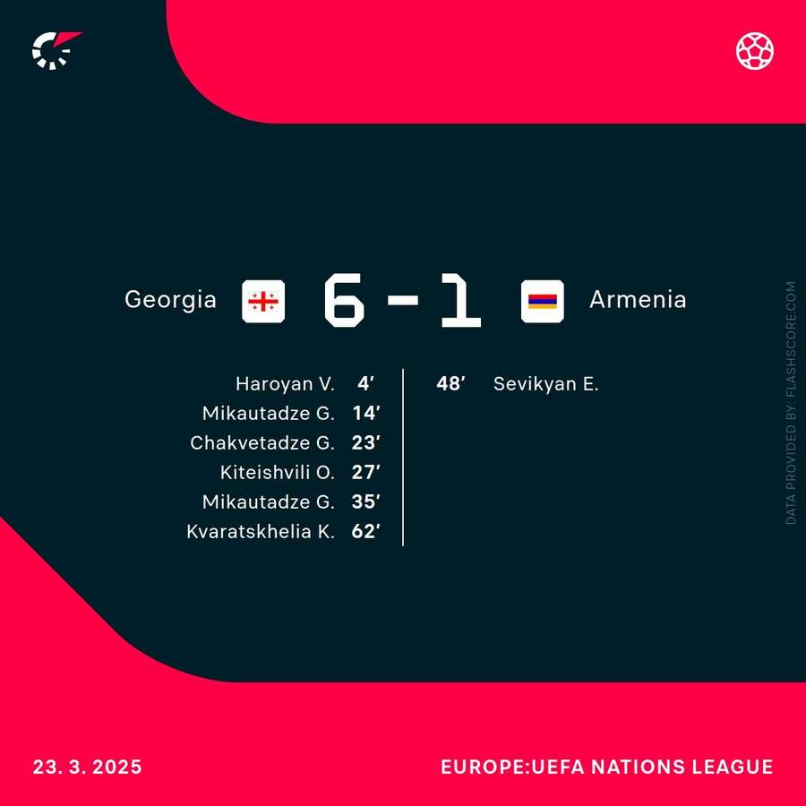 Georgia national football team vs Armenia national football team stats： Insights from the data