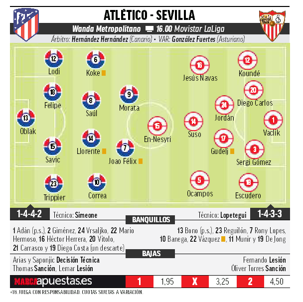 posiciones de sevilla fc contra atlético de madrid