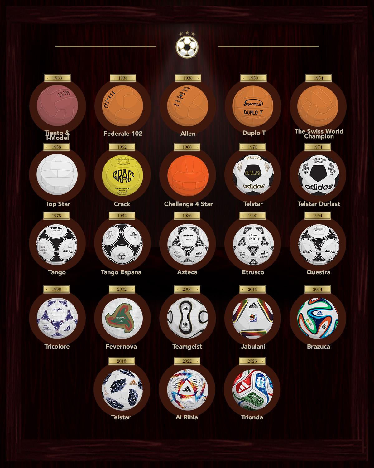 Which is the best classic fifa world cup soccer ball ever？ Read the complete history guide!