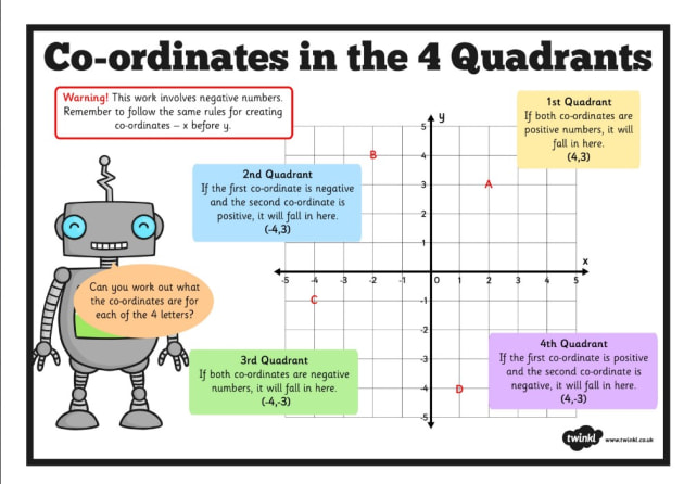 How to understand schema delle tabelline? Here are 5 key points!