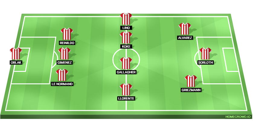 What are the key points in the line - ups of Rayo Vallecano against Atlético de Madrid?