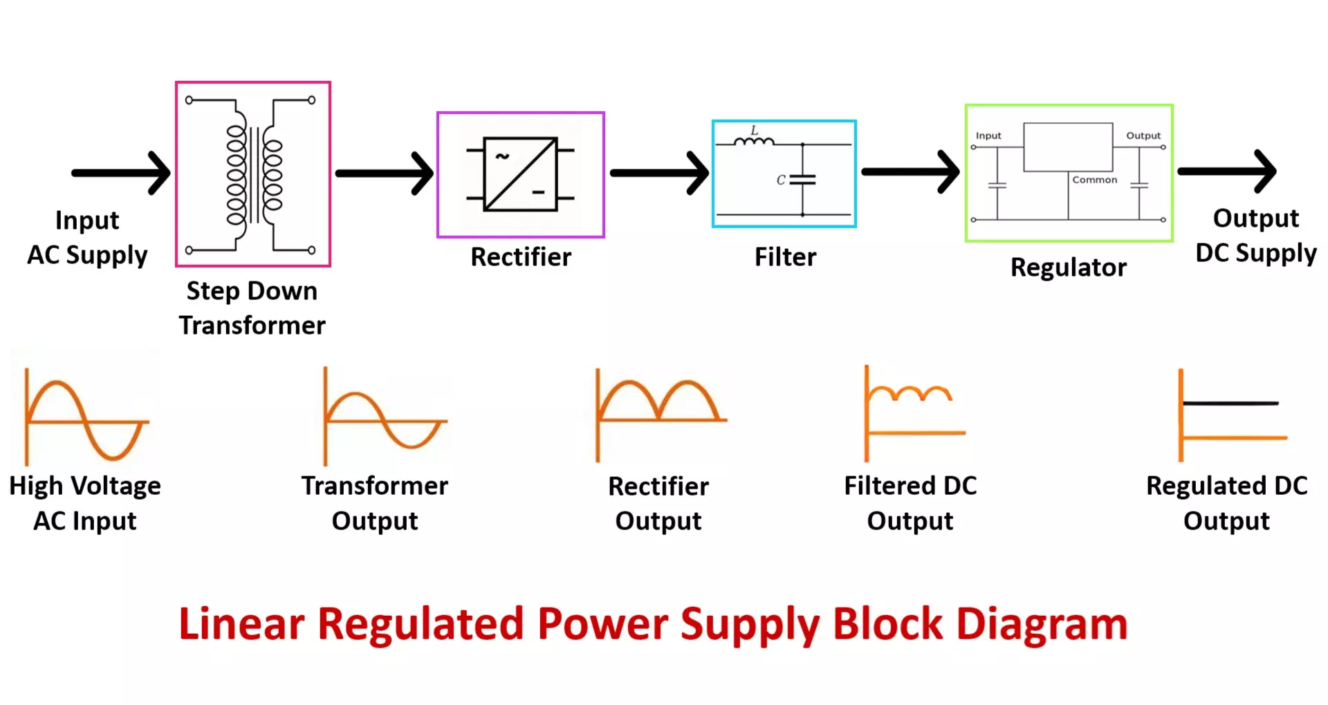How does a 10a power supply differ from a 5a one? (Understanding the crucial performance difference)