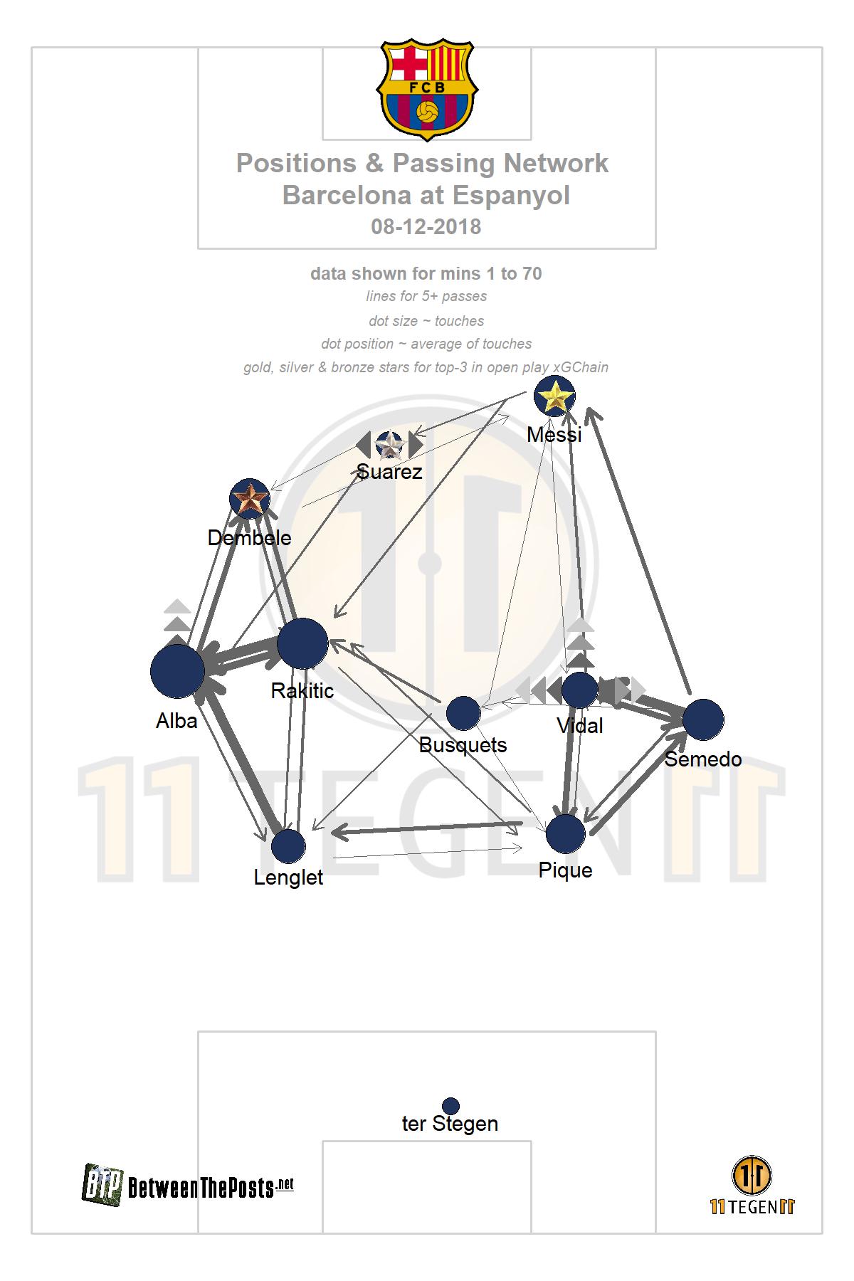 What are the impacts of RCD Espanyols positions against FC Barcelona?
