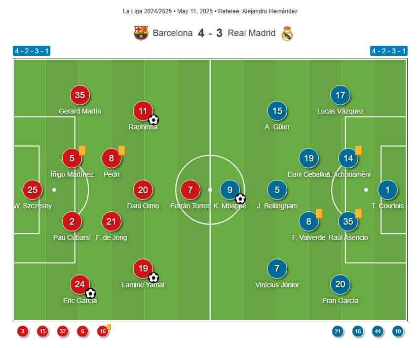rma formation: Is it worth your time? Expert analysis