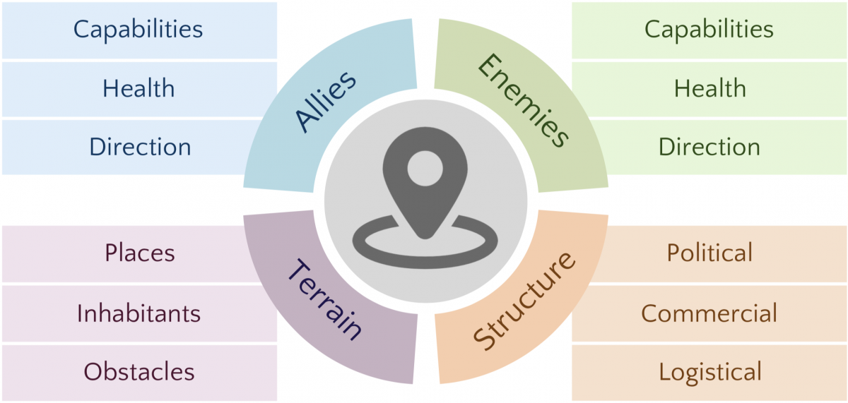 What are the ways of can battle? These methods are effective!