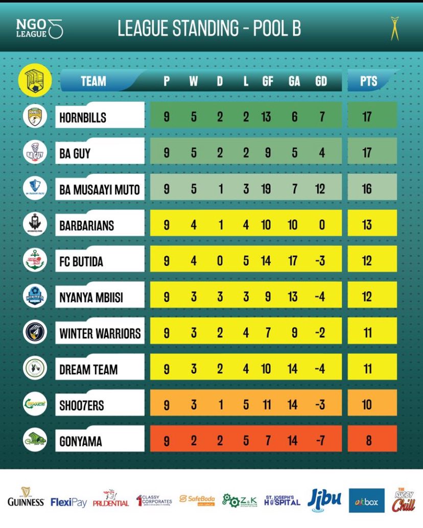 Who is leading the super league 2 standings table？ See the current top teams points!