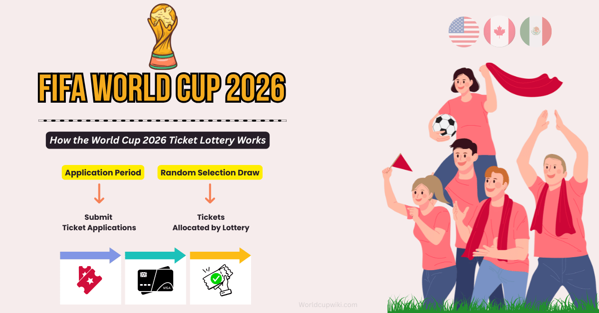 How to Get Houston World Cup Tickets (Steps for the 2026 Fan Lottery)