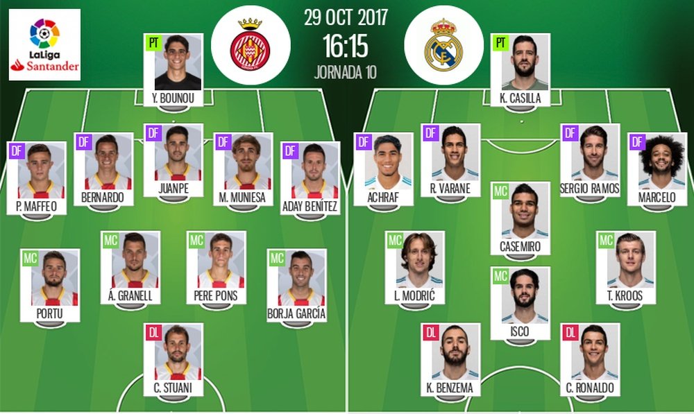 How has Girona FC fared in the chronology of games against Real Madrid?
