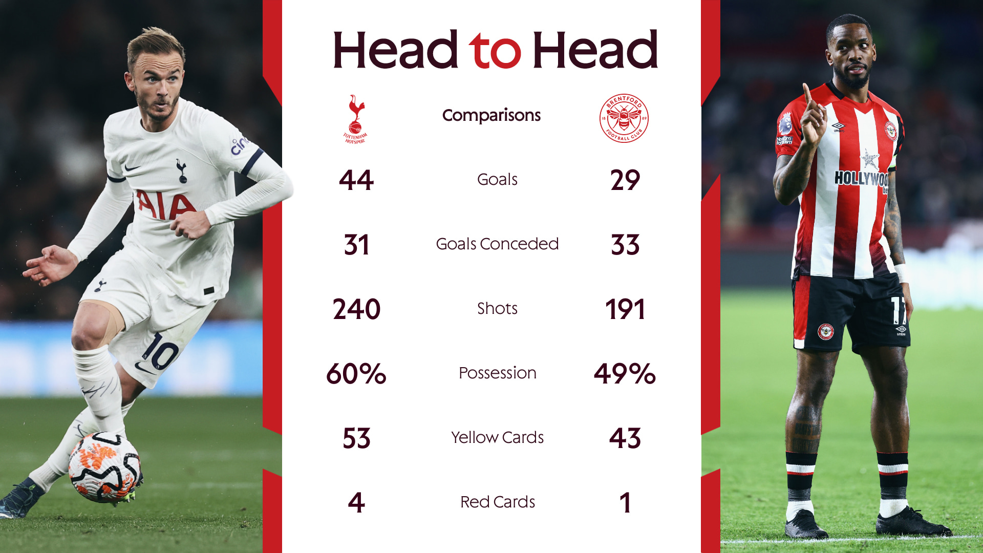 Brentford F.C. vs Tottenham timeline: How to track this exciting match?
