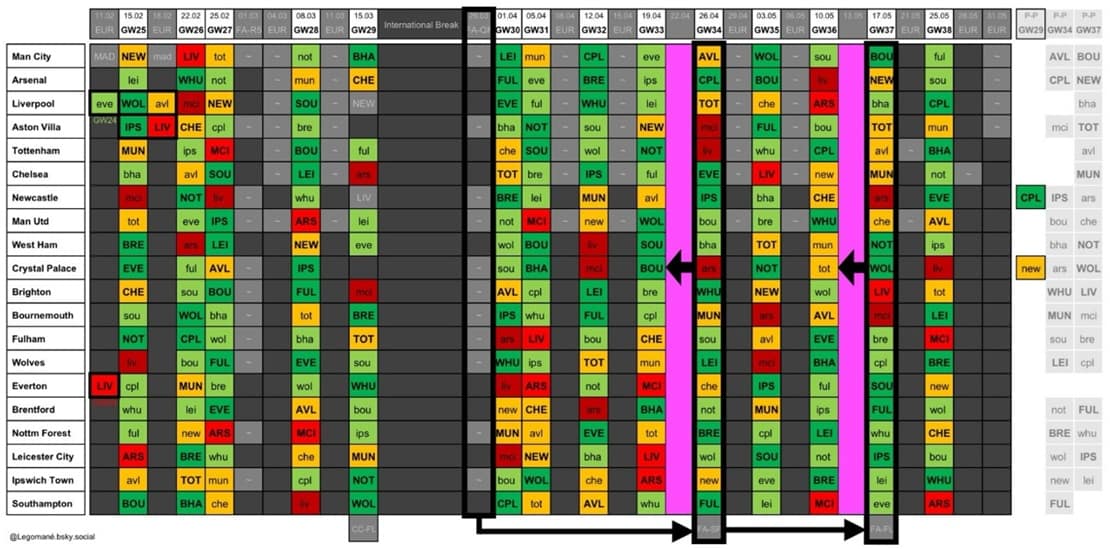 When is Double Gameweek FPL 202425？ See the Full Schedule Now!