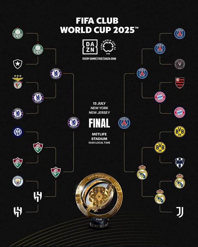 Club World Cup Reddit： Match Talk？