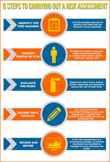 How to deal with Leeds fire? 5 key steps you should know!