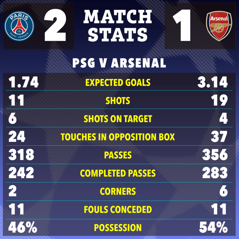 ASSE vs PSG stats： Where can I look now？