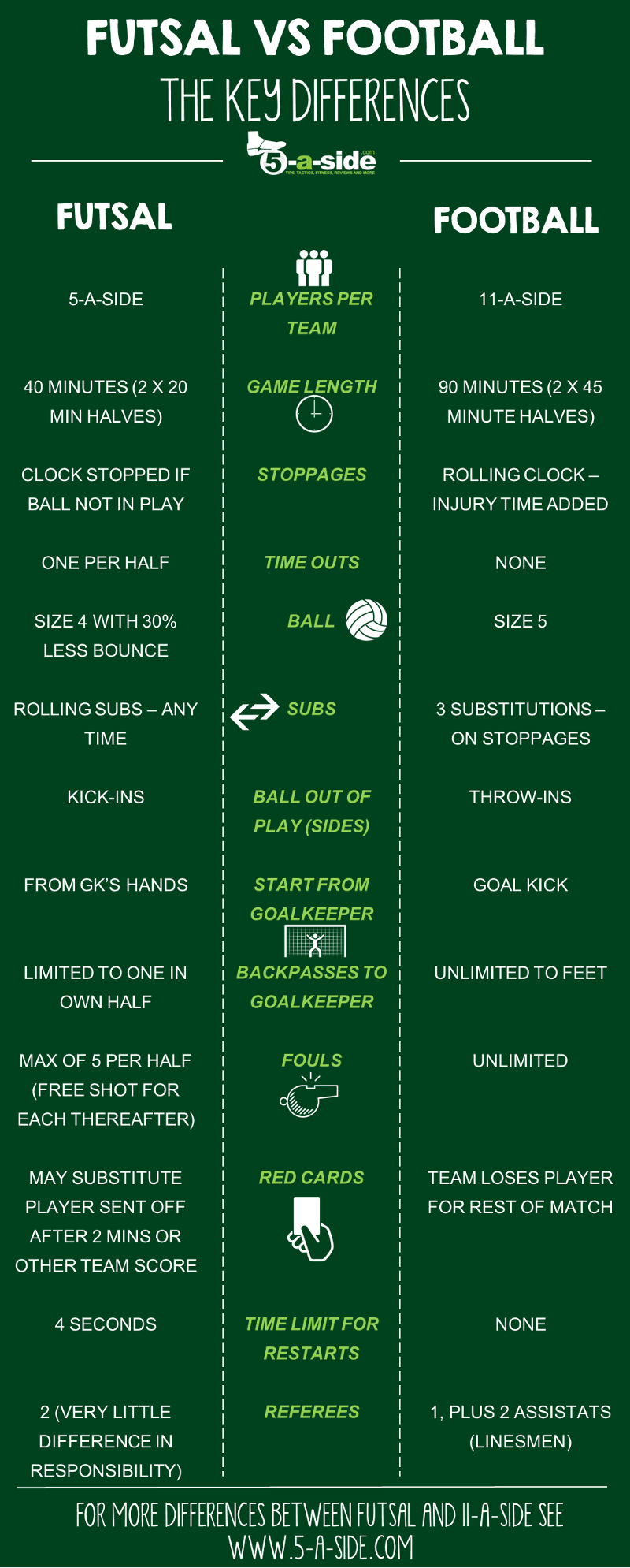 Why choose pallone calcio 5 for futsal? Learn the key difference!