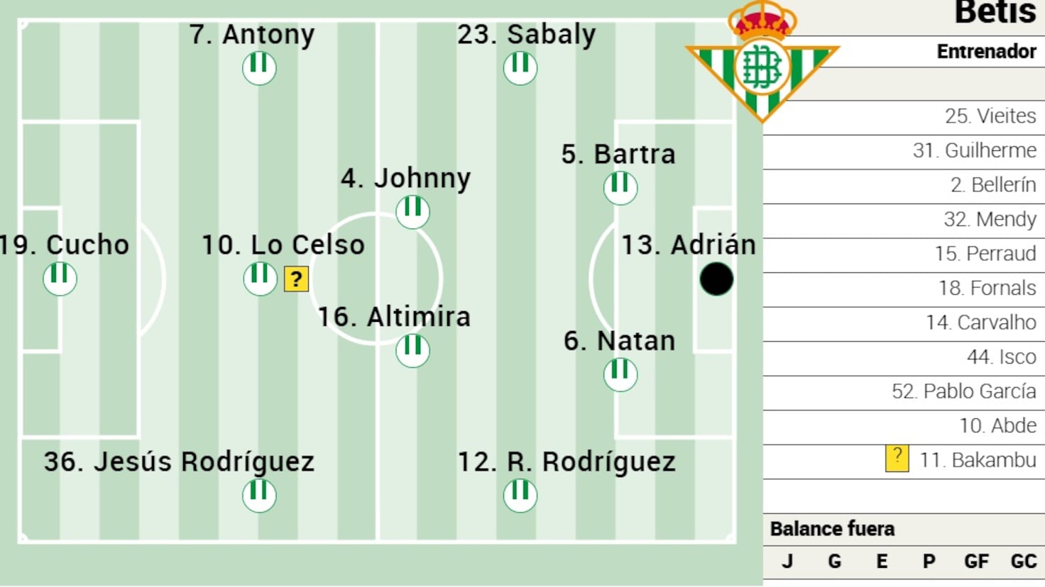 Where to check the latest alineaciones de rcd espanyol contra betis? Find the official starters!