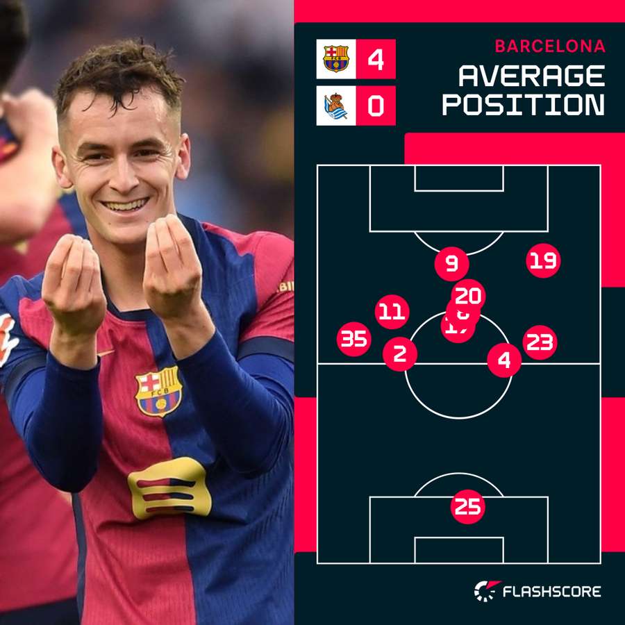 Real Sociedads positions against FC Barcelona, what impacts will they bring?
