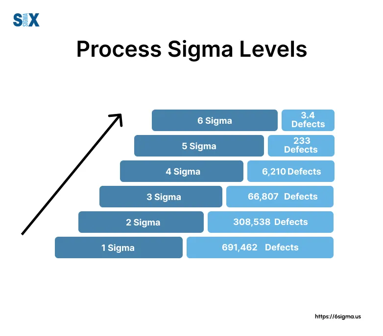 How to measure progress on obiettivi sigma？ 4 methods to follow!