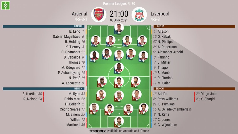 Which alineaciones of Liverpool FC against Arsenal FC are more effective?