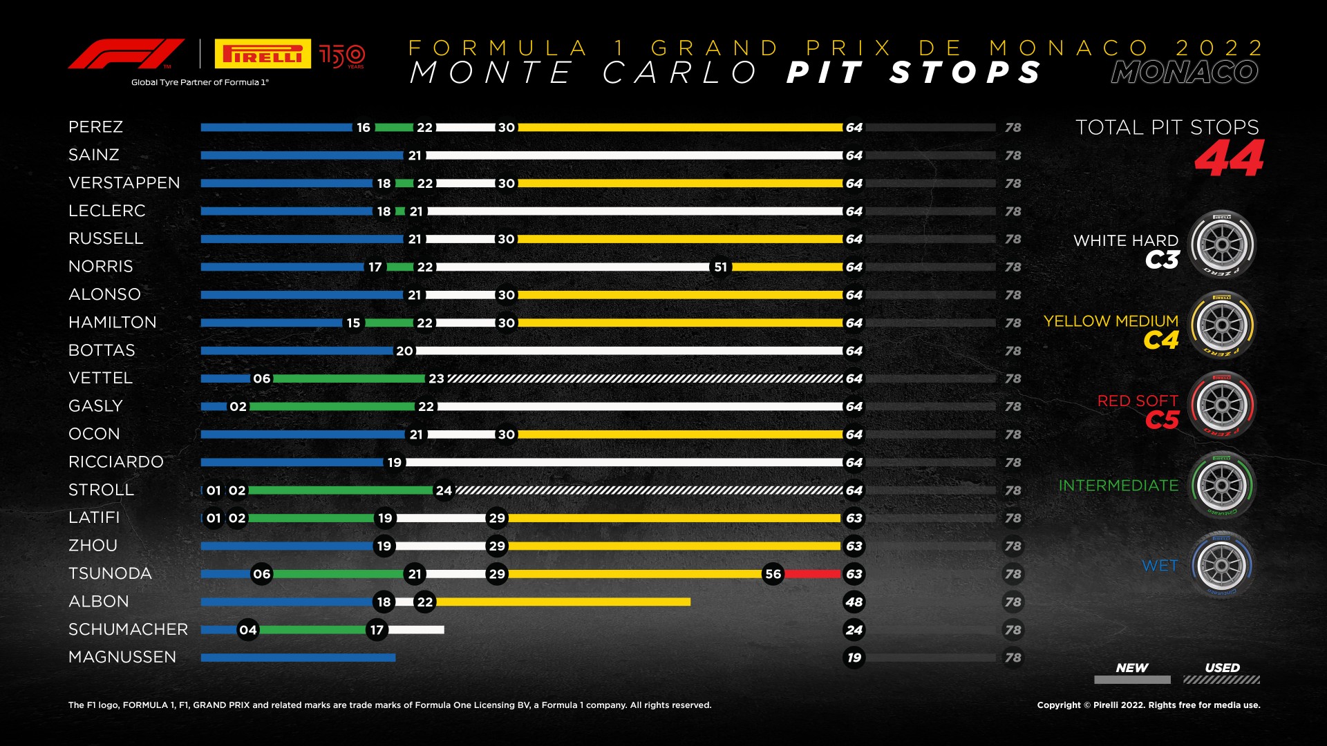 What to expect from ts 2022 - 31 monaco？ Get the details!