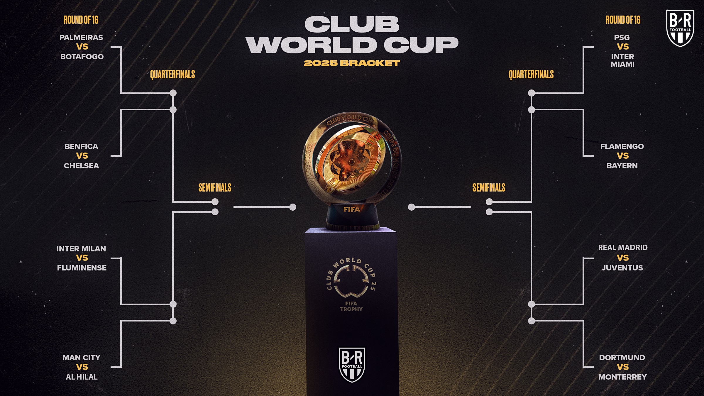 Which Team Has the Best Chance? Our Official FIFA Club World Cup 2025 Winner Prediction Revealed!