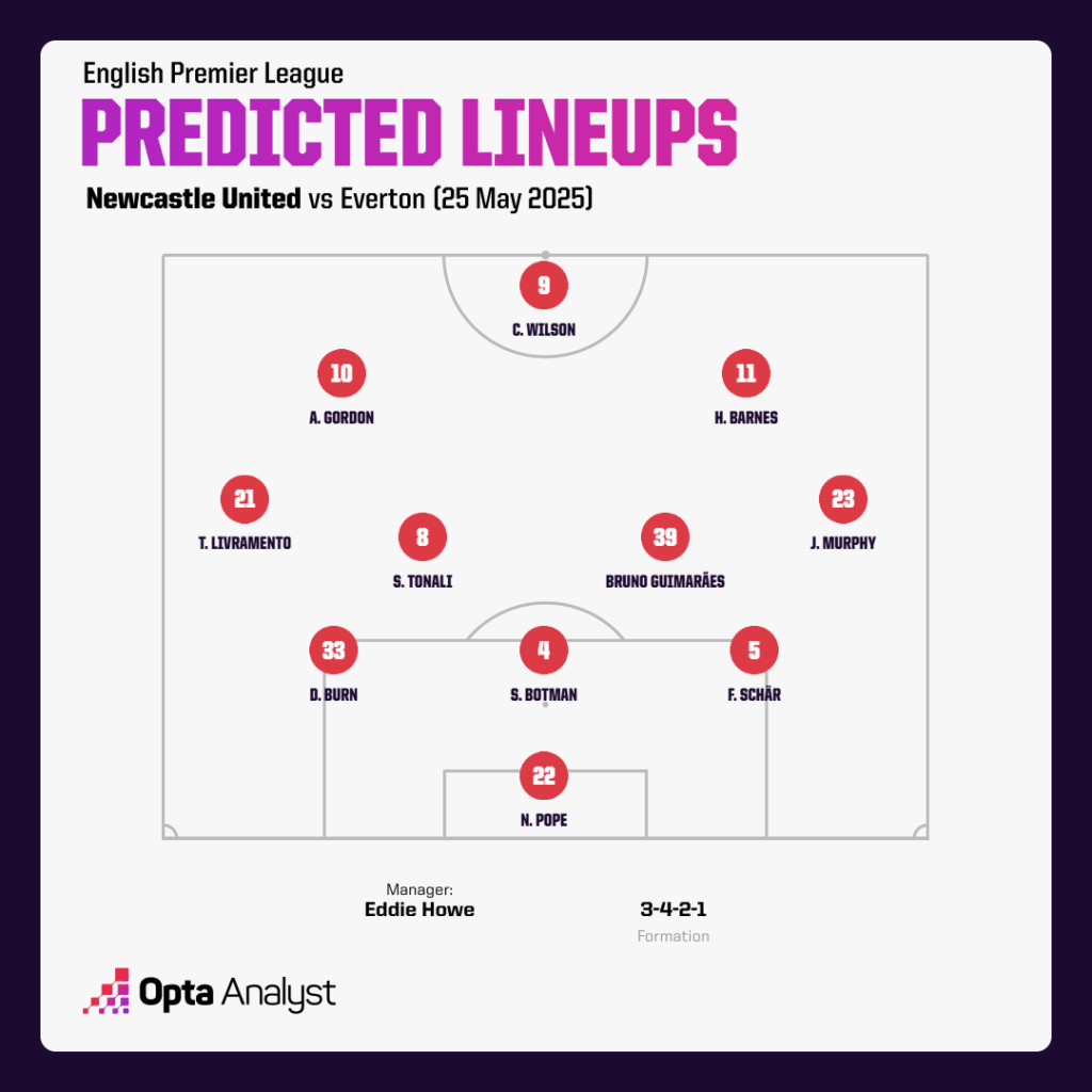 How to predict Newcastle predicted line up? 5 keys to know!