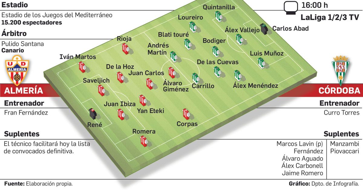 Analyzing the alineaciones de córdoba club de fútbol contra ud almeria： who has the advantage？
