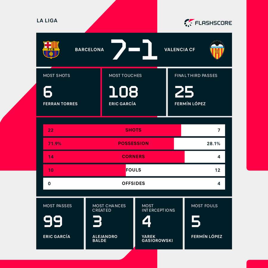 How are the statistics of Valencia C.F. against FC Barcelona？ Check now!