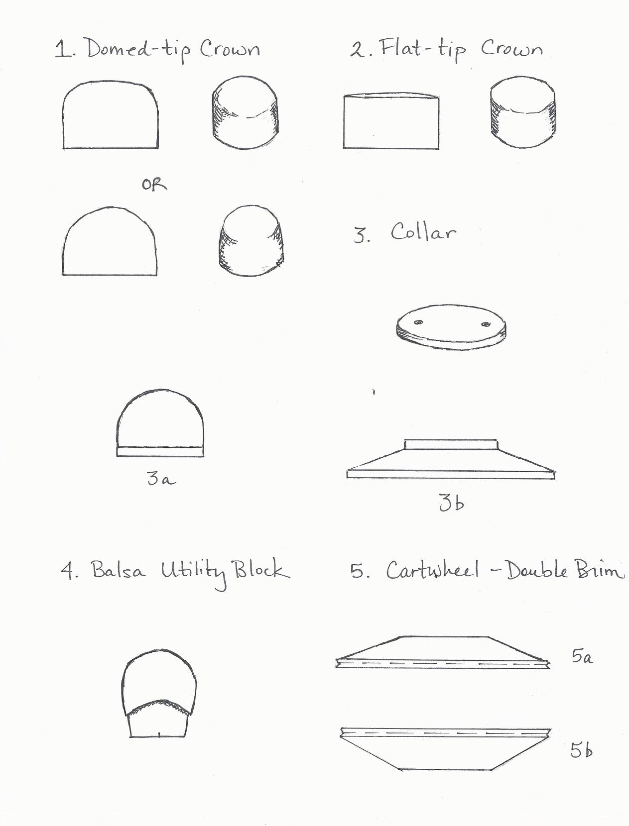 Hat block materials: which one is the best for your needs?