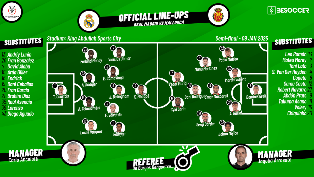 Where to check RCD Mallorca vs CA Osasuna lineups？ Find the final confirmed teams quickly!