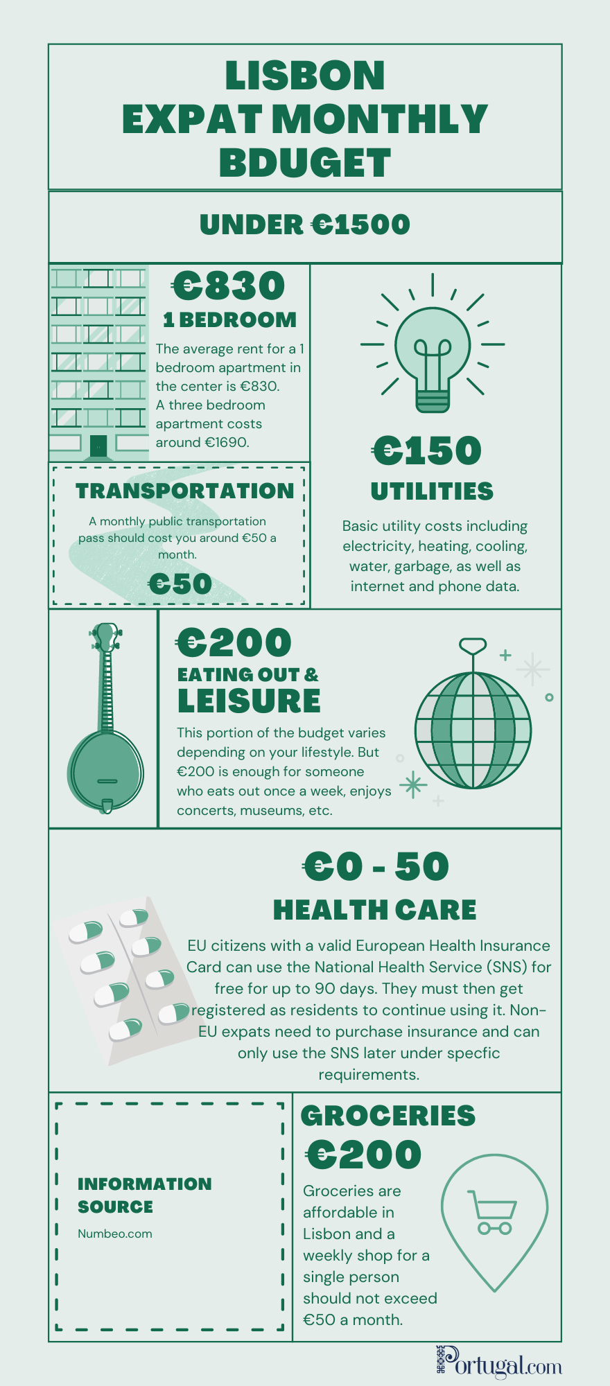 How much does a cheap trip to Lisbon in November cost? (Saving money and budget tips!)