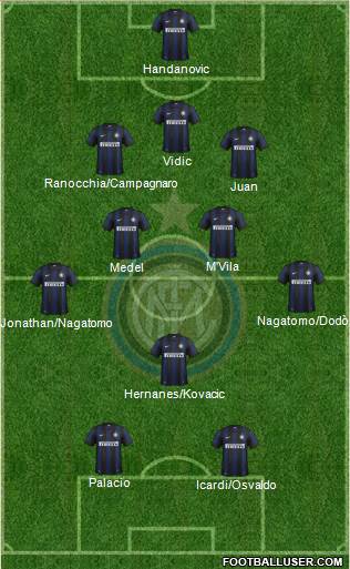The full inter 2014 formazione XI？ Relive those famous player names now.