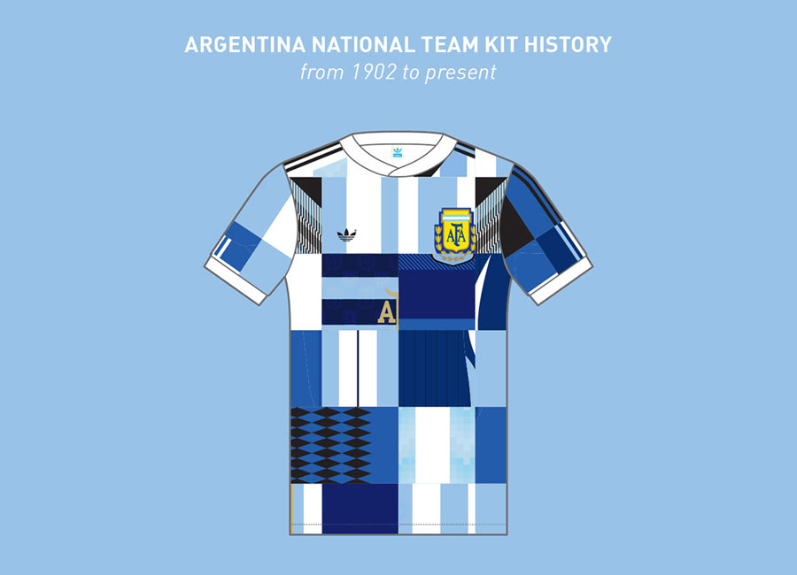 What makes argentina kit so popular？ Reasons explained!