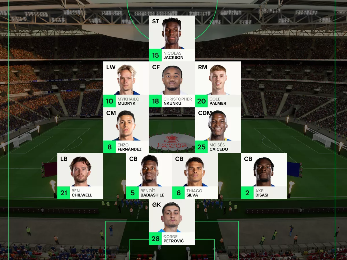 Chelseas line - up against Aston Villa： Which players should be on the pitch？