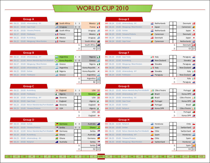 Every world cup standings 2010 group： See the full list of final ranks!