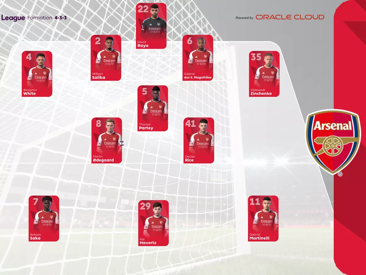 Arsenal F.C. vs Wolverhampton Wanderers F.C. stats: Key points you should know