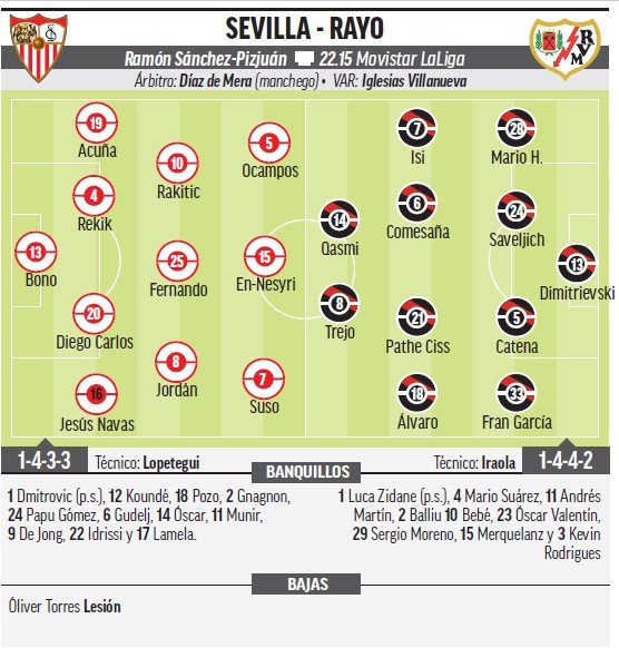 What are the best alineaciones de sevilla fc contra rayo vallecano today?