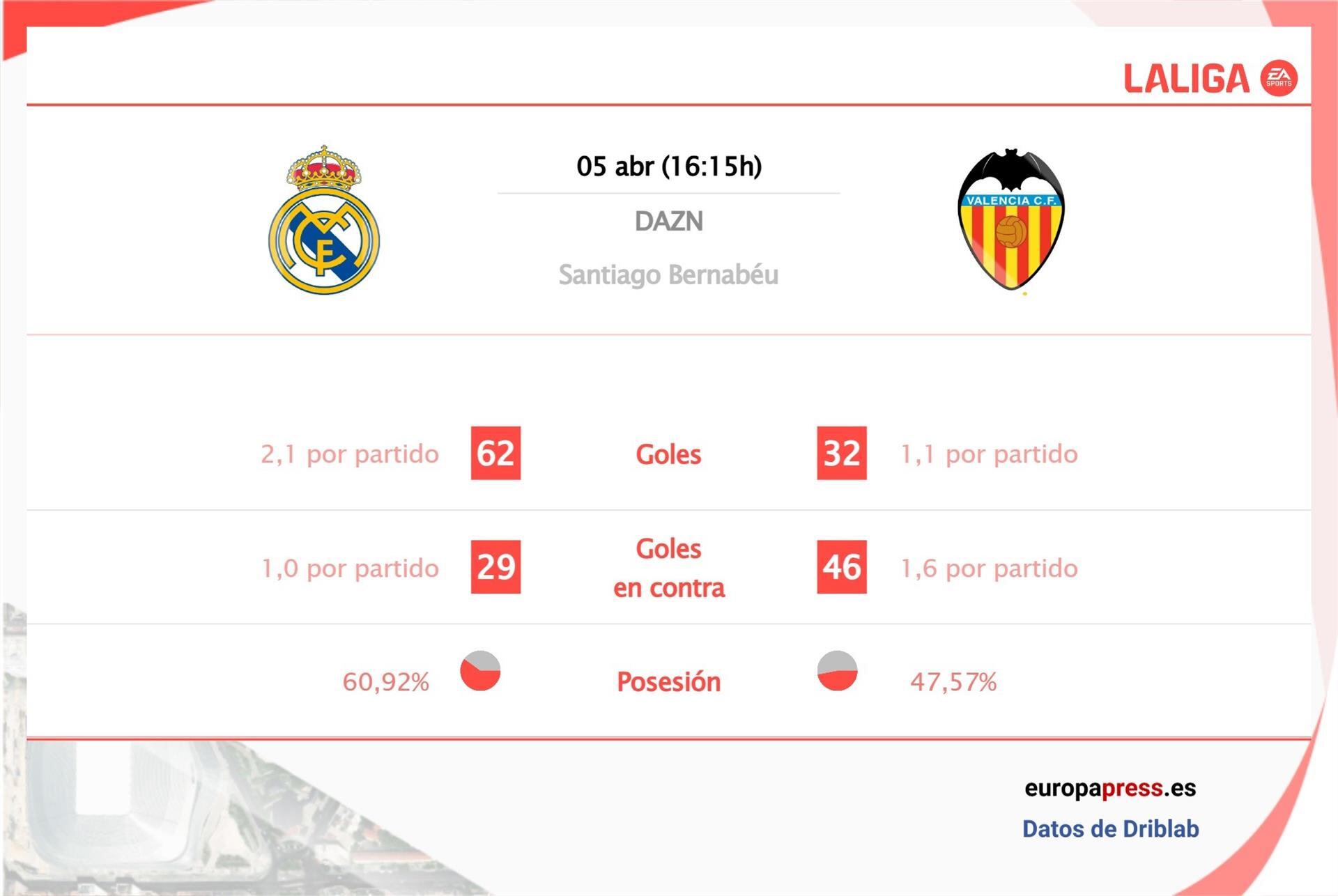 Where to find reliable estadísticas de Real Madrid contra Valencia C.F.? Tips given!