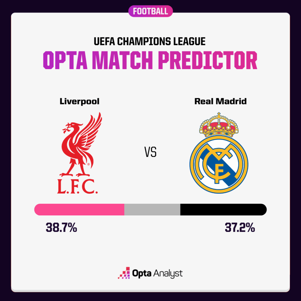 Liverpool Real Madrid Pronostico： What Is the Confirmed Score Prediction？