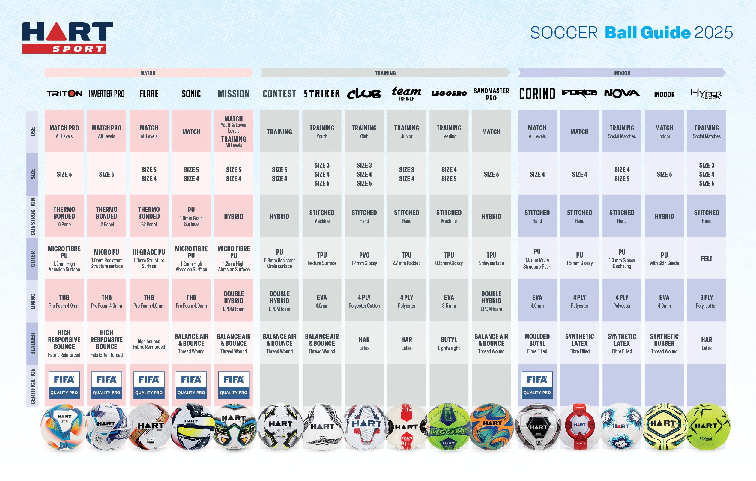 What is the official soccer ball weight standard？ Check the FIFA size guide now!