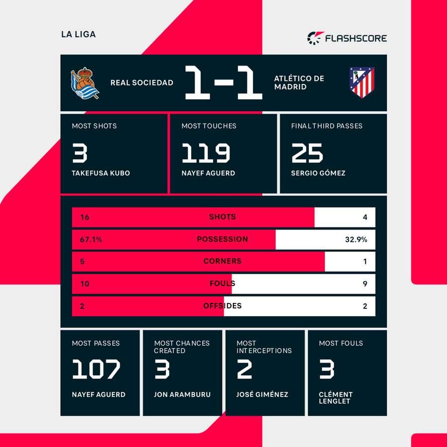 Need instant updates on the posiciones de atlético de madrid contra betis data? Find the latest league table instantly here!