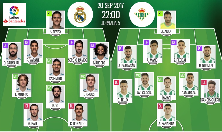 Why is cronología de real madrid contra betis important? Know the reasons!