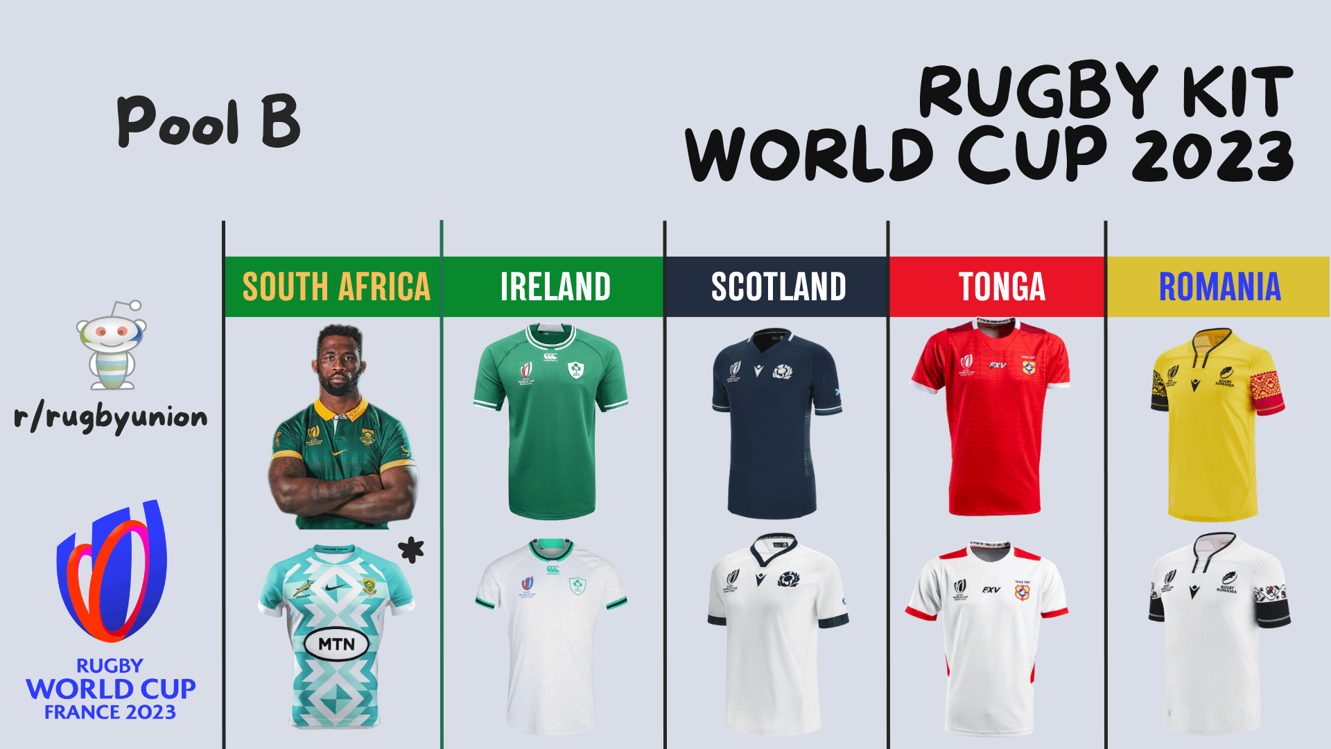 Which rugby jersey world cup should you buy? See the most popular teams now!
