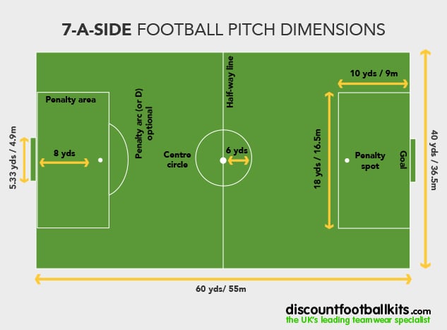 What are the correct measurements for a 7 - a - side football field? Experts advice here