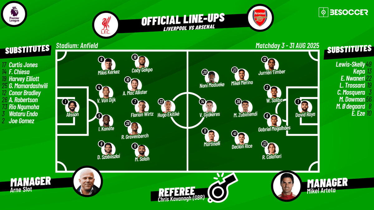 Alineaciones de Liverpool FC contra Arsenal FC： Do they really work？ Check now!