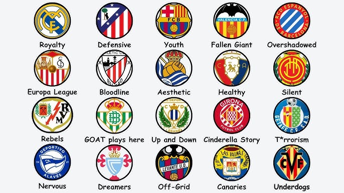 How to understand all la liga rivalries? Key points you should know!