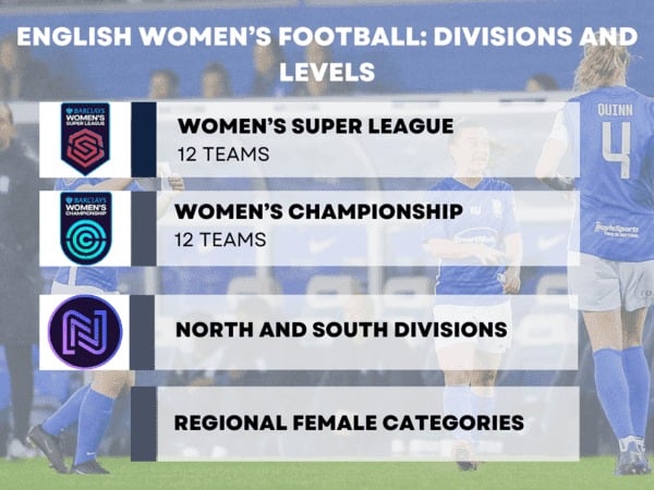 Find the right football age categories now (Compare youth league levels easily)