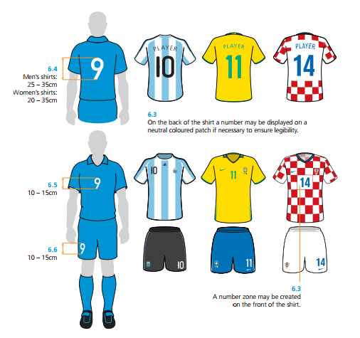World cup jersey sizing guide? (Pick yours!)